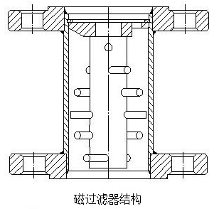 液氨金（jīn）屬浮子流量計結構圖