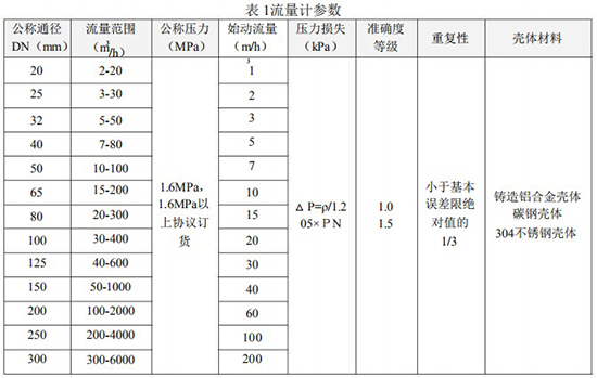 氣體渦輪流量表技術參（cān）數表