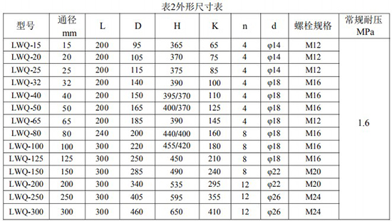 氣體渦輪流（liú）量表外形尺寸（cùn）表