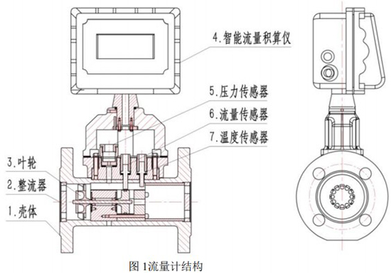 煤氣渦輪流（liú）量計結（jié）構圖