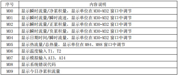 消防管（guǎn）道流量計菜單說明對照表一