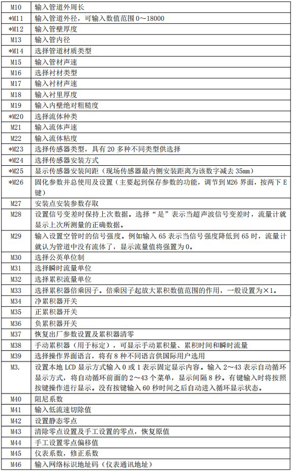 消防管道流量計（jì）菜單說明對照表二