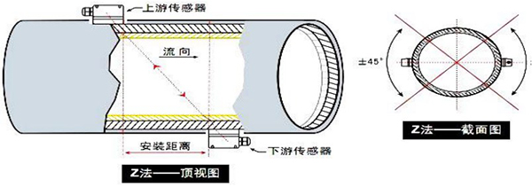 消防管道流量（liàng）計安裝方式圖