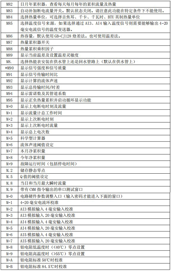 油漆流量計菜單說（shuō）明對照（zhào）表四（sì）