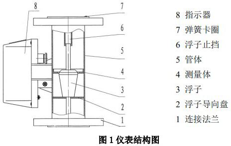 指針式金（jīn）屬管（guǎn）浮子流量計結構圖