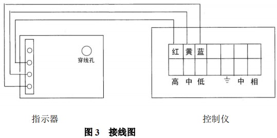 指針（zhēn）式金屬管浮子流量（liàng）計報警開關（guān）裝置接（jiē）線圖（tú）