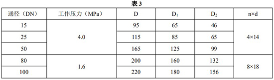 指針式金屬管浮子流量（liàng）計安裝尺寸對照表一