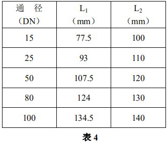 指（zhǐ）針式金屬管浮子流（liú）量計安裝尺寸對照表二