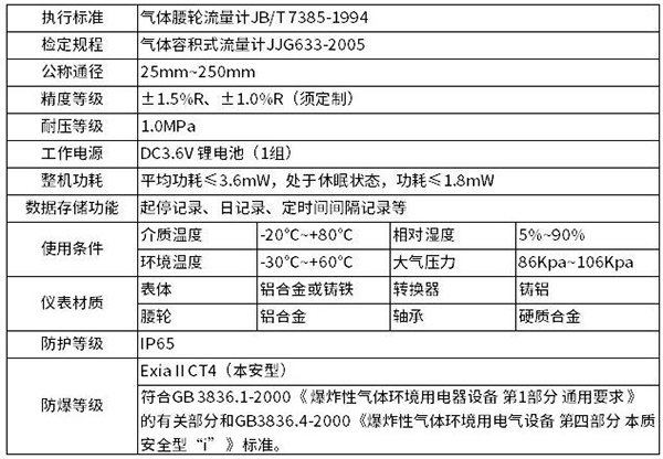 智能腰輪流量計技術參（cān）數對照表