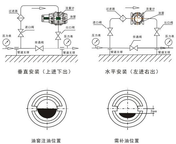 智能腰（yāo）輪流量計（jì）安（ān）裝要求圖