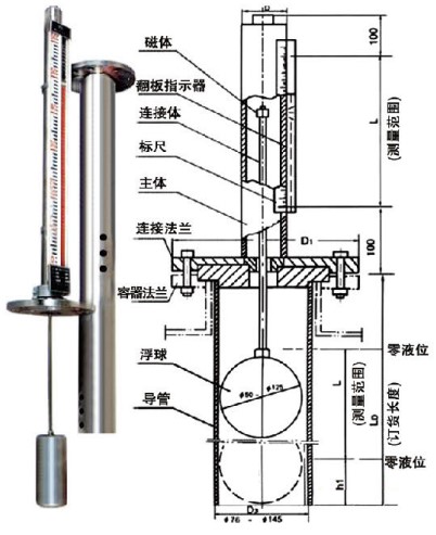 頂裝遠傳型磁性（xìng）翻板液位計結構原理圖