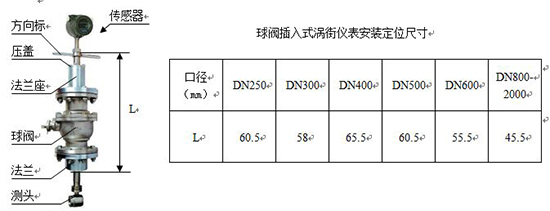 插入式渦街流量（liàng）計（jì）尺寸對照表