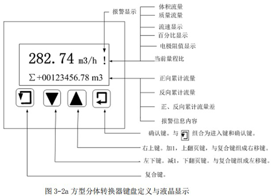 汙水流（liú）量計量表方型（xíng）分體轉換器鍵盤定（dìng）義與（yǔ）液晶（jīng）顯示